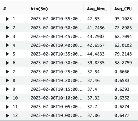 Number of Tasks by Service Name