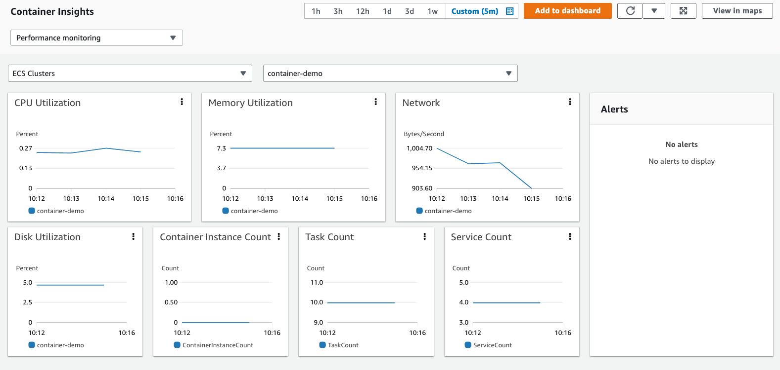 Cluster Dashboard