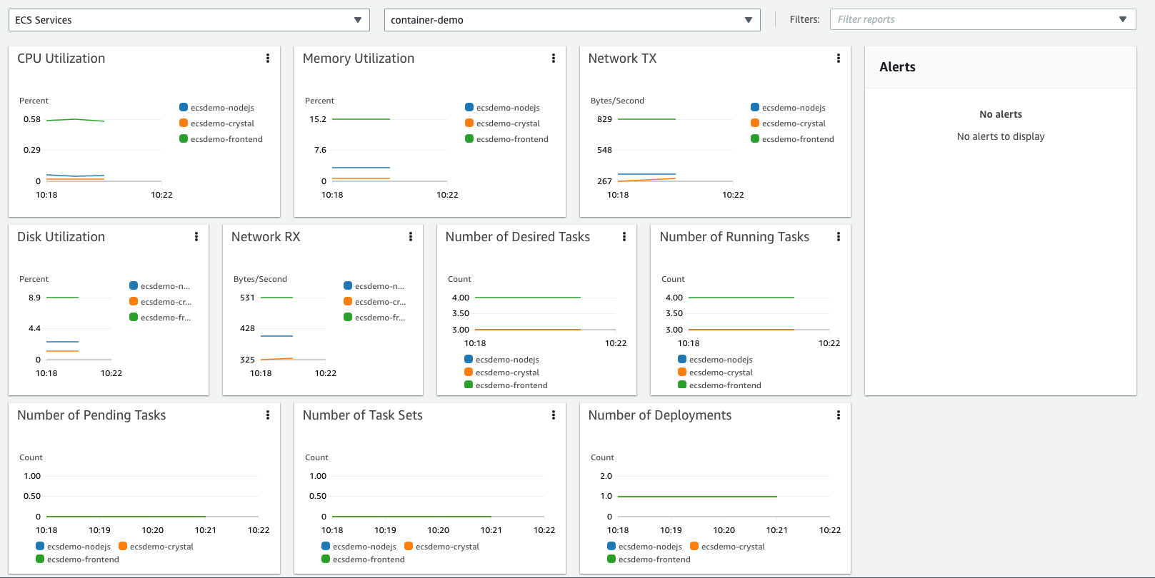 Cluster Dashboard