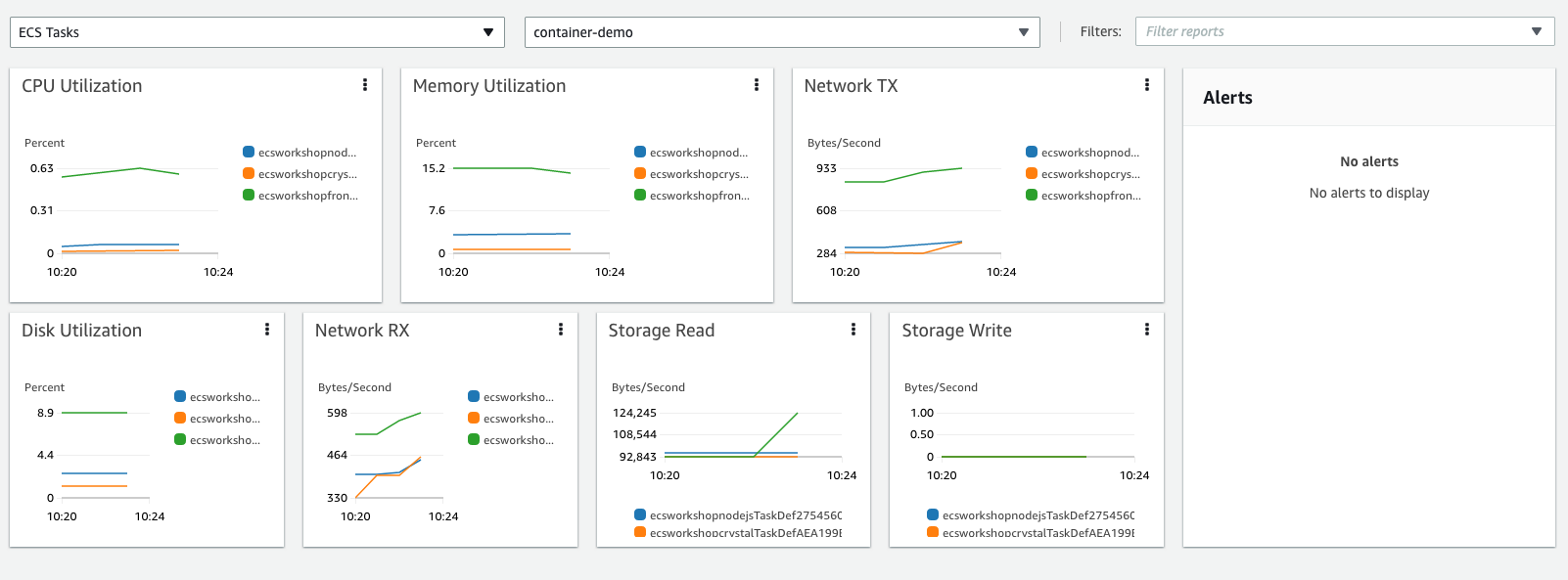 Cluster Dashboard