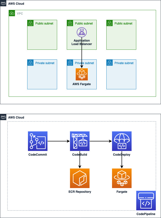 blue-green-meet-application