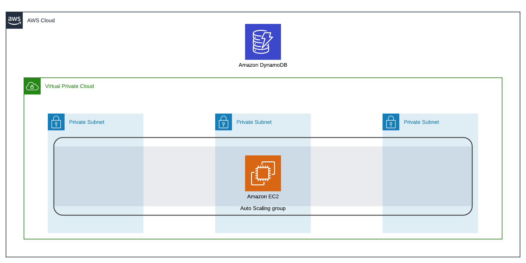 ec2envdiagram