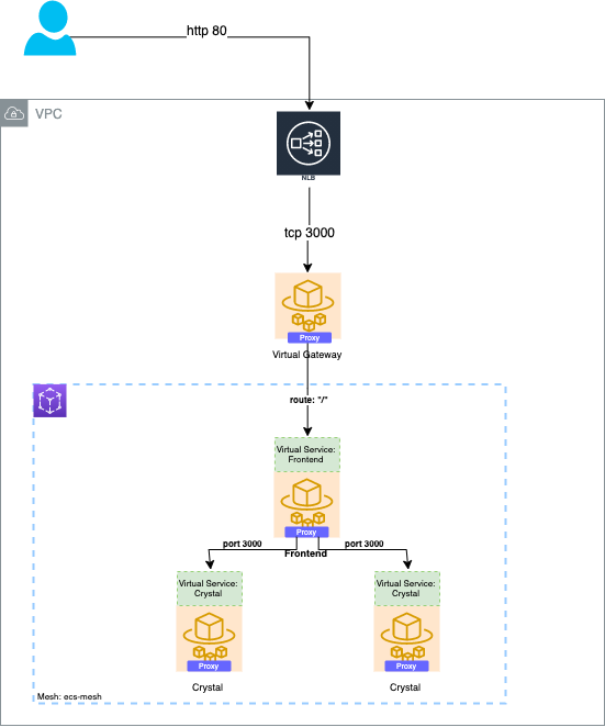 final-abstract-mesh-integration